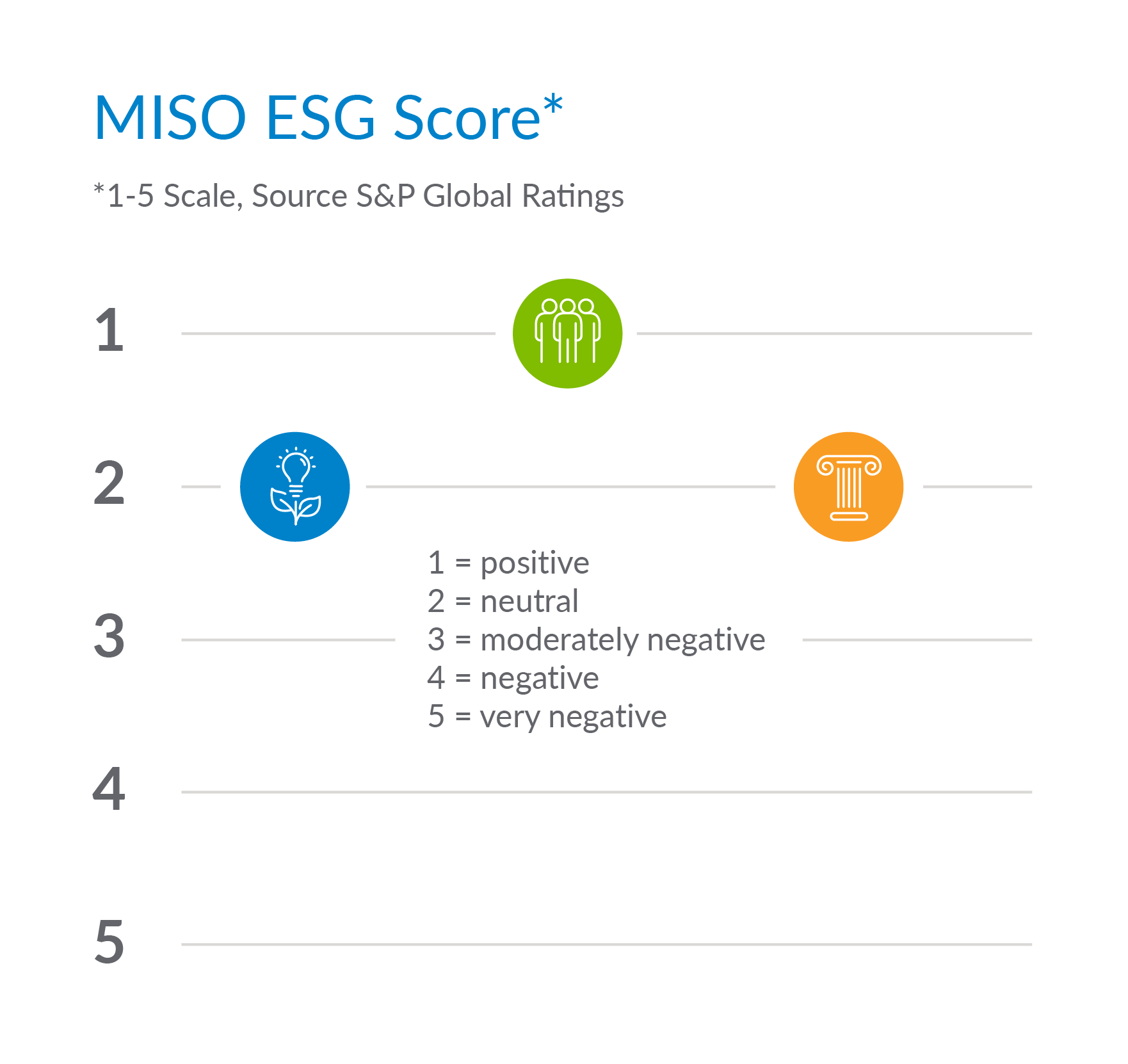 ESG score