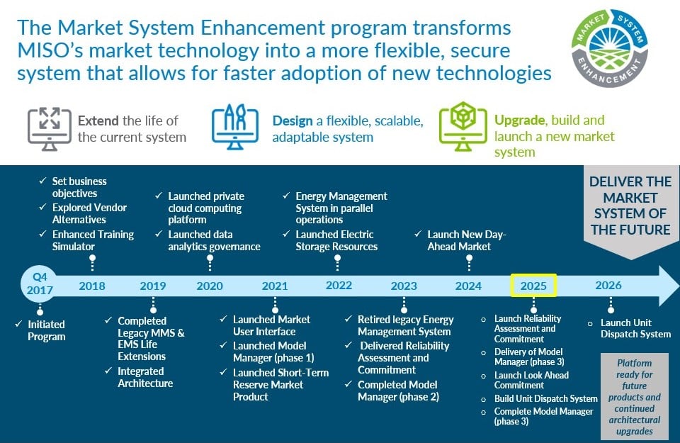 MSE Timeline Graphic