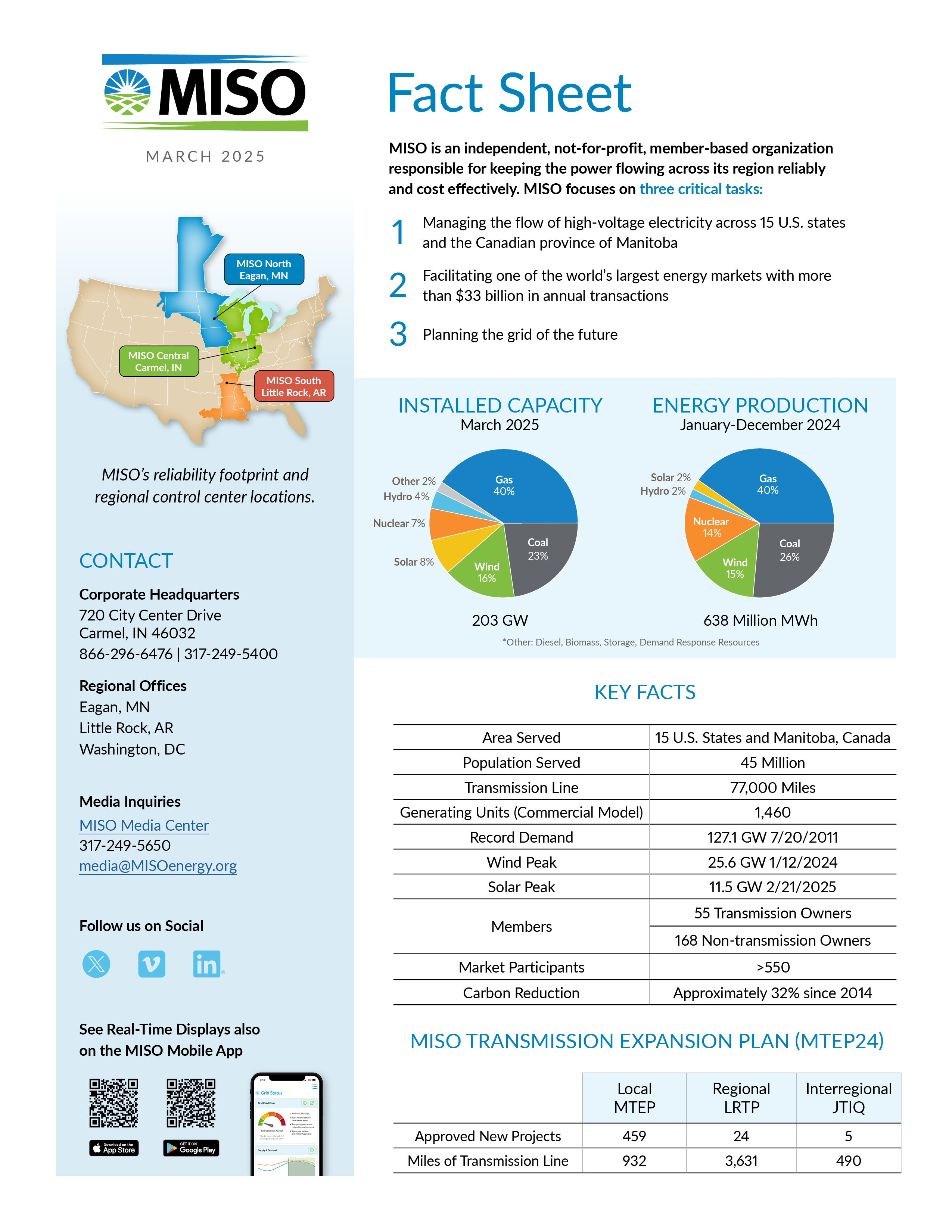 Corporate Fact Sheet